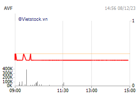 CTCP Việt An