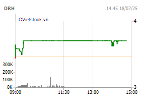 CTCP DRH Holdings