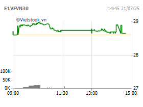 Quỹ ETF VFMVN30