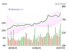 Forex msn