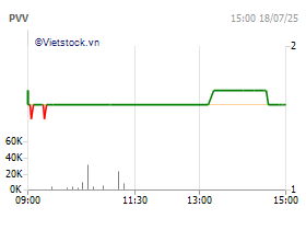 CTCP Vinaconex 39