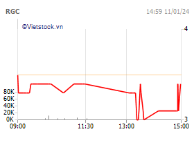 PV - Inconess Investment Joint Stock Company