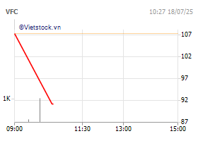 CTCP Vinafco