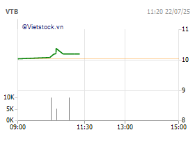 CTCP Viettronics Tân Bình