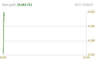UPCOM Index