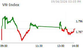 Hose Index