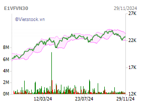 E1vfvn30 Vfmvn30 Etf ベトナム株情報