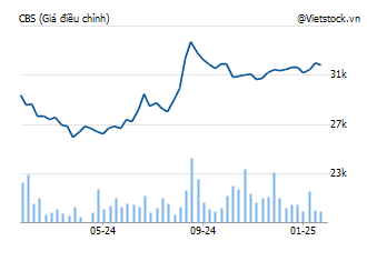 CBS: CTCP Mía Đường Cao Bằng - CABASU | VietstockFinance