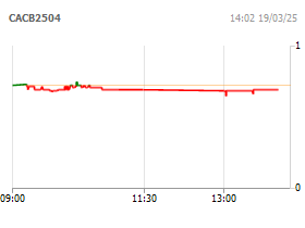 Chứng quyền ACB/5M/SSI/C/EU/Cash-18