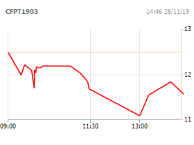 Chứng quyền FPT/6M/SSI/C/EU/Cash-01