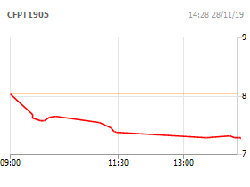 Chứng quyền FPT/6.5M/SSI/C/EU/Cash-02