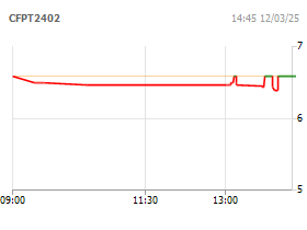 Chứng quyền FPT/9M/SSI/C/EU/Cash-17