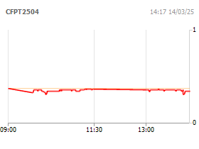 Chứng quyền FPT/5M/SSI/C/EU/Cash-18