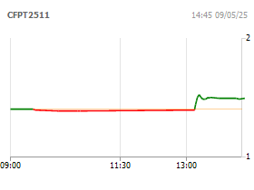 Chứng quyền FPT-HSC-MET17