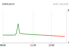 Chứng quyền CHPG02MBS20CE