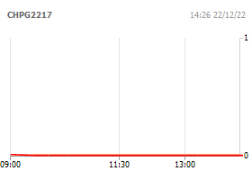 Chứng quyền.HPG.VND.M.CA.T.2022.3
