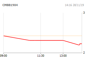 Chứng quyền MBB/3.5M/SSI/C/EU/Cash-02