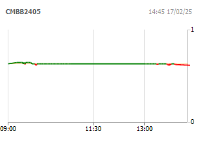 Chứng quyền MBB/9M/SSI/C/EU/Cash-17