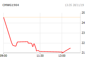 Chứng quyền MWG/6M/SSI/C/EU/Cash-01