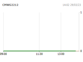 Chứng quyền MWG/7M/SSI/C/EU/Cash-13