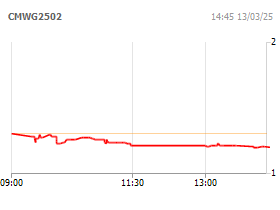 Chứng quyền MWG/5M/SSI/C/EU/Cash-18