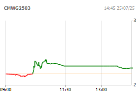 Chứng quyền MWG/10M/SSI/C/EU/Cash-18