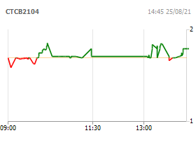 Chứng quyền CTCB01MBS21CE
