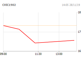 Chứng quyền VIC/6.5M/SSI/C/EU/Cash-01