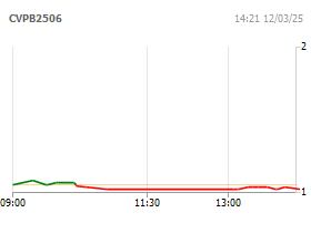 Chứng quyền VPB.8M.SSV.C.EU.Cash.01