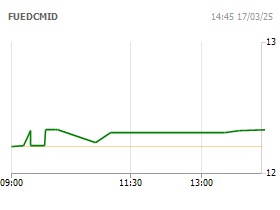 Chứng chỉ Quỹ ETF DCVFMVNMIDCAP