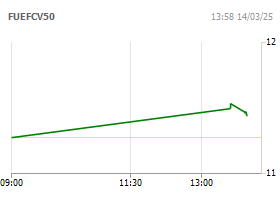 Chứng chỉ Quỹ ETF FPT CAPITAL VNX50