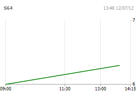 CTCP Sông Đà 6.04