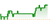 AAN