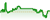 Biểu đồ HNX-Index