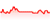 Biểu đồ VN-Index