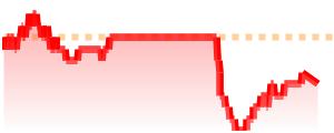 AAN