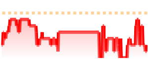 F88
