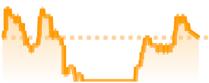 VPX